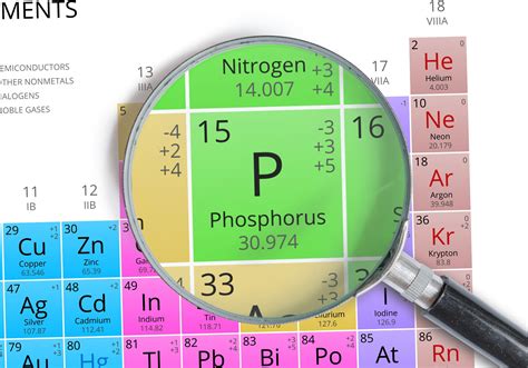 Phosphorus - Element of Mendeleev Periodic table magnified with magnifier - Filo Chemical