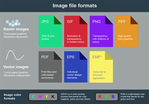 15 Jenis Format File Gambar Terbaik Perlu Anda Pahami - file-id