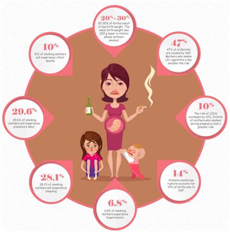 Smoking while pregnant: learn more about the risks and why you are ...