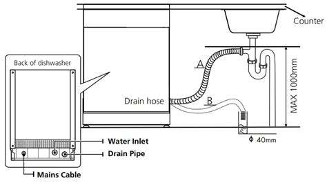 SOLT Freestanding Dishwasher User Manual