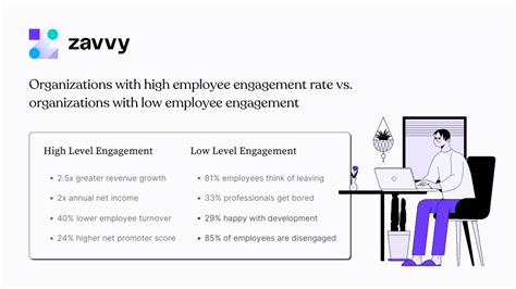 11 Examples of Outstanding Employee Engagement Experiences | Zavvy