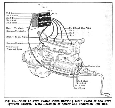 Henry Ford's Genius Model T Engine