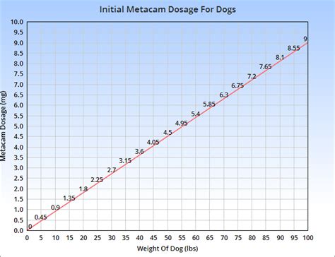 Metacam for Dogs: A Guide | Dogs, Cats, Pets