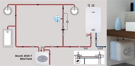 Bosch Mini-Tank Water Heaters | Point-of-Use Under Sink Water Heaters ...