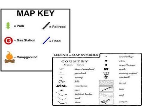 Mga Simbolo at Uri ng Mapa