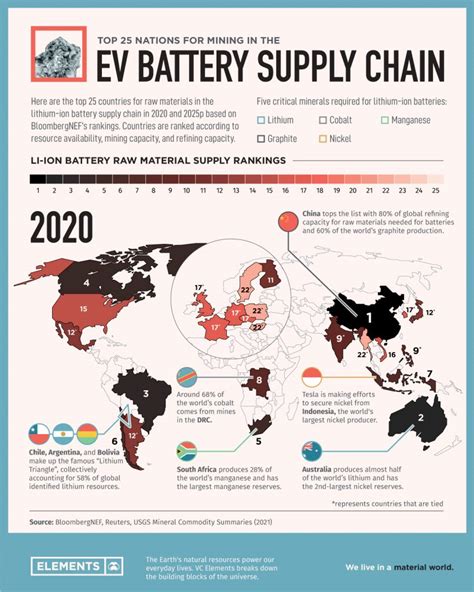 Ranked: Top 25 nations producing battery metals for the EV supply chain - MINING.COM