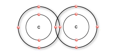 Carbon to Carbon Bonds - Surfguppy - Chemistry made easy for visual learners