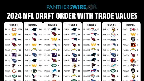 2024 NFL draft trade value chart - Yahoo Sports