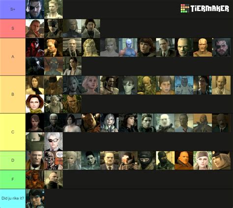 Metal Gear Series Characters Tier List (Community Rankings) - TierMaker