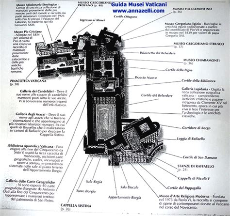 musei vaticani mappa - Google keresés | Museo, Mappa, Vaticano