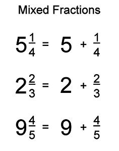 Basic Math - Types of Fractions