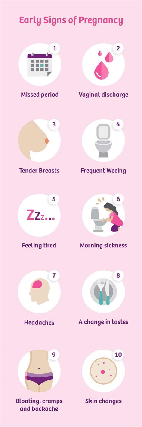 First Pregnancy Symptoms - 11 Early Signs of Pregnancy | Emma's Diary