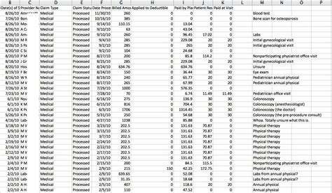 various medical procedure costs chart - ClearHealthCosts