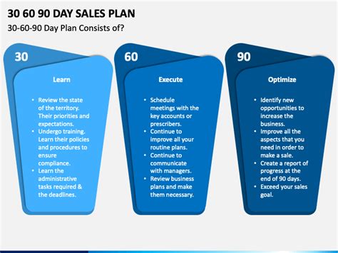 30 60 90 Day Sales Plan PowerPoint and Google Slides Template - PPT Slides