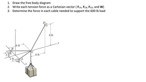 Solved 1. Draw the free body diagram 2. Write each tension | Chegg.com