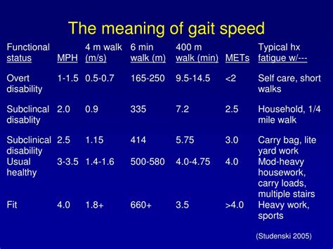 PPT - Balance and Gait Disorders in Older Adults Neil Alexander MD University of Michigan VA Ann ...