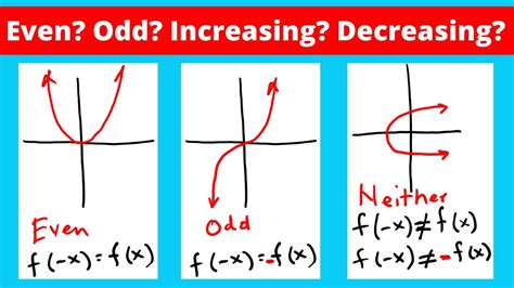 Is the Function Even, Odd, or Neither? Increasing or Decreasing ...