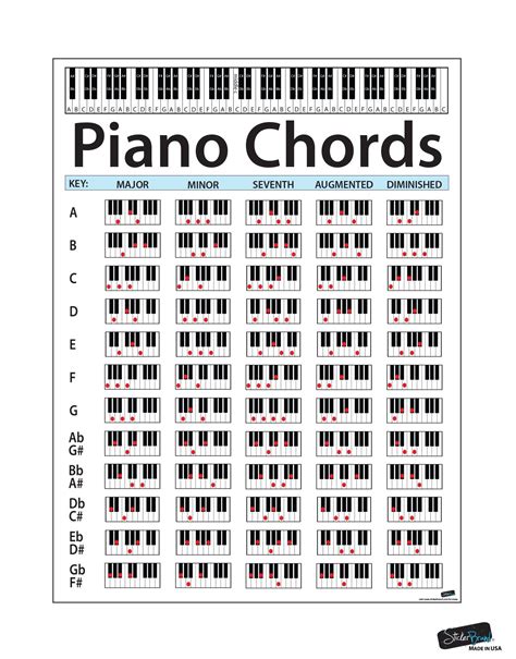 Music Theory Printable Keyboard