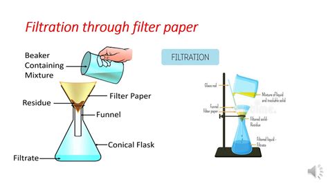 Filtration Fsc chemistry book 1 ch 2 lec 1 - YouTube