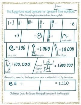 Ancient Egyptian Hieroglyphics Numbers