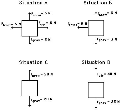 Net Force Diagram