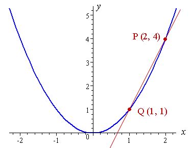 2. The Slope of a Tangent to a Curve (Numerical Approach)