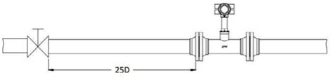 Installation Requirements for Vortex Flowmeters I MEGA Instrument