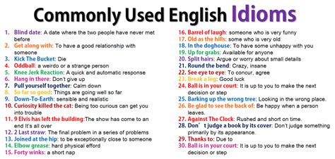 100+ Commonly Used English Idioms (PDF)