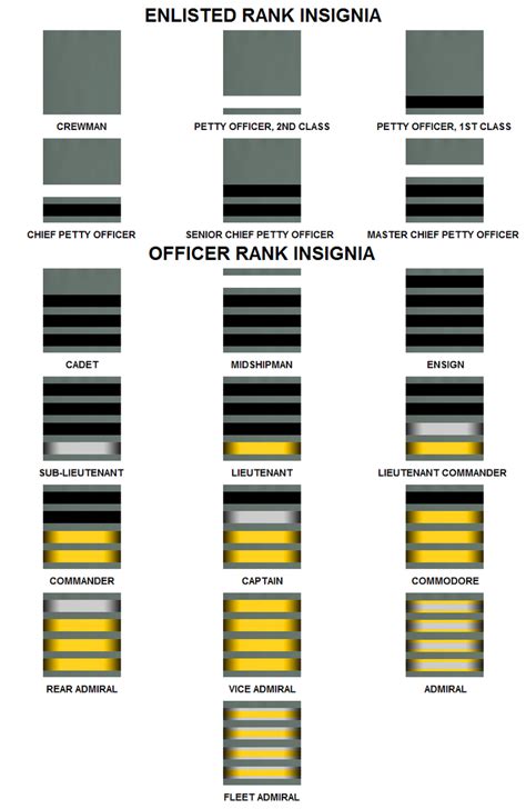 Starfleet Rank Insignia by DuracellEnergizer on DeviantArt