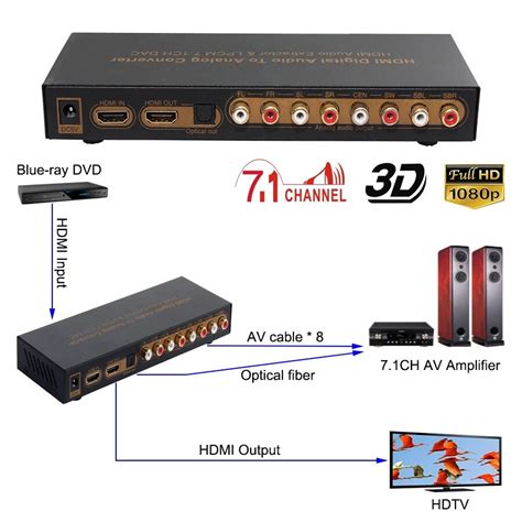 HDMI to HDMI Optical Digital to Analog Audio Extractor 7.1ch Converter LPCM DAC HDMI to 7.1 ...