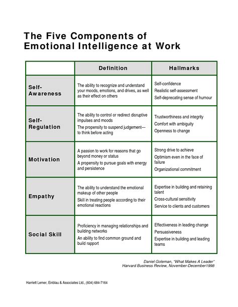 Examples Of Emotional Intelligence