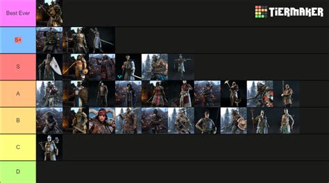 For Honor Hero Tier List