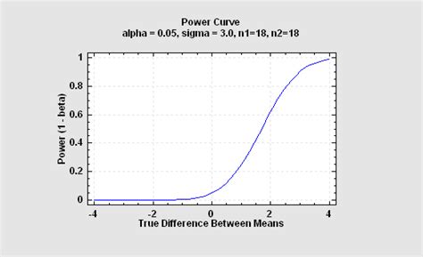 Sample Size Determination | How To Select Sample Size | Statgraphics