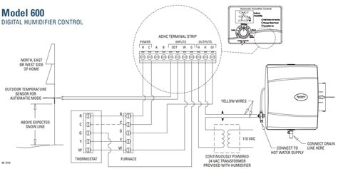 [DIAGRAM] Hvac Humidifier Diagram - WIRINGSCHEMA.COM