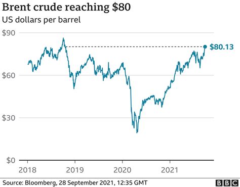 Schläger Gewonnen Computer west texas intermediate fuel Geschenk ...