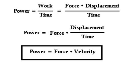 Unit of Power - QS Study