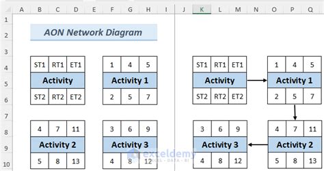 How to Draw an AON Network Diagram in Excel (3 Examples)