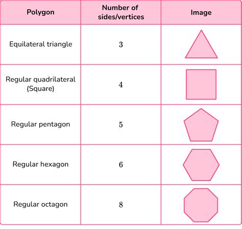 Regular Polygon - Steps, Examples & Questions