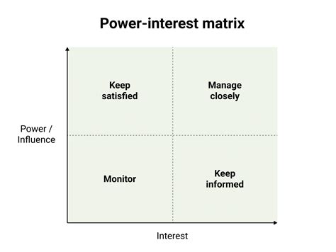 How to work with difficult stakeholders - UXM