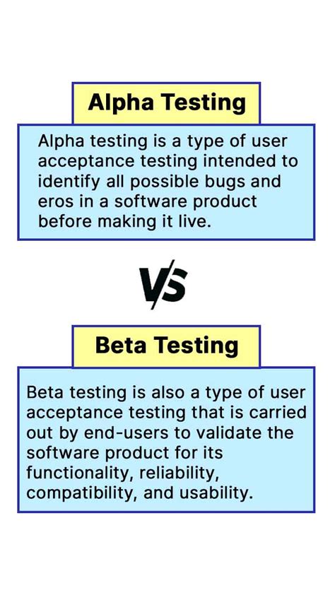 Alpha Testing Vs Beta Testing