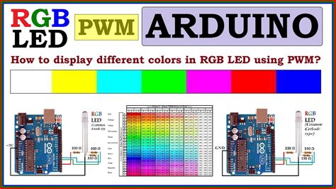 How to display different colors in RGB LED using PWM with ARDUINO? | RGB LED PWM ARDUINO ...