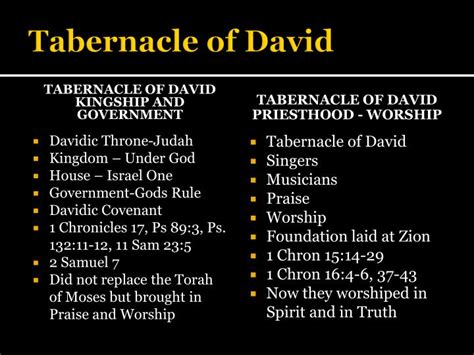 PPT - Restoring The Tabernacle of David PowerPoint Presentation - ID:1213099