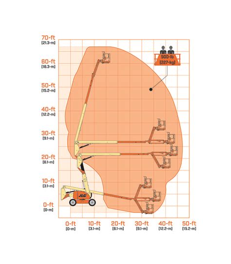 600AJ Articulating Boom Lift | JLG