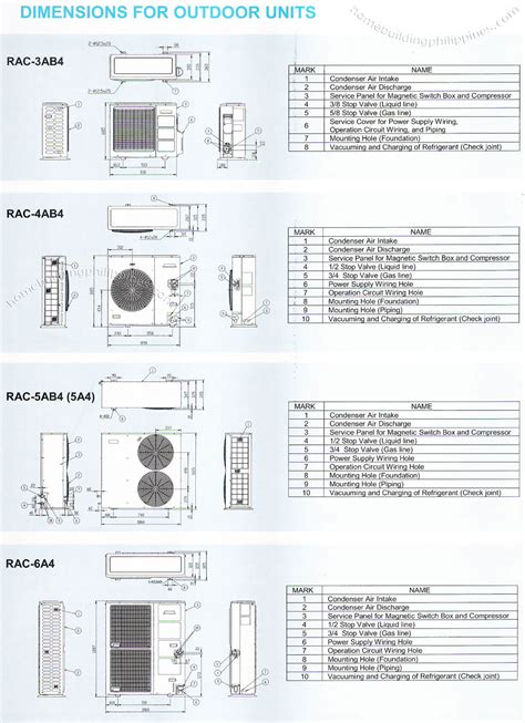 Dimensions For Outdoor Units Slim Type Packaged Air Conditioners ...