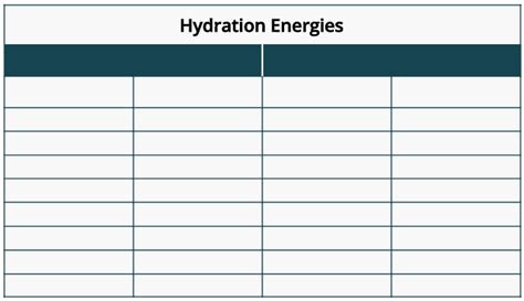 Hydration Energy: Bonding with Water - PSIBERG