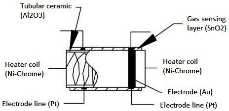 What is a Gas Sensor: Working and Types