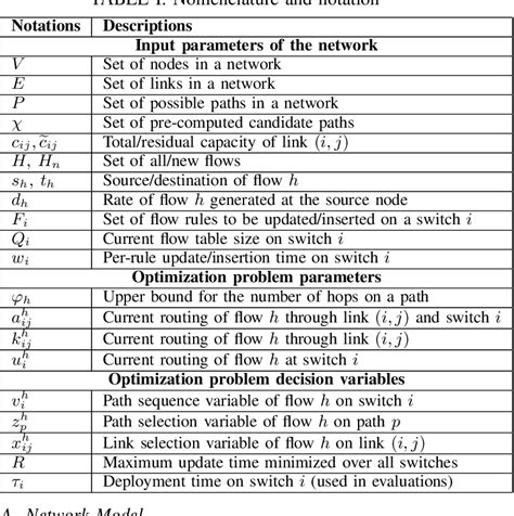 Figure 1 from Fast Network Configuration in Software Defined Networking ...