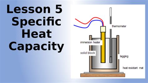 AQA Physics Specific Heat Capacity Lesson | Teaching Resources