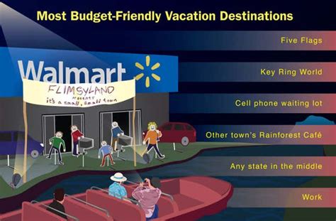 Most Budget-Friendly Vacation Destinations