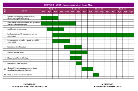 Internal Quality Management System Audit Checklist Iso 9001:2015 For Bangle Version - Yahoo ...